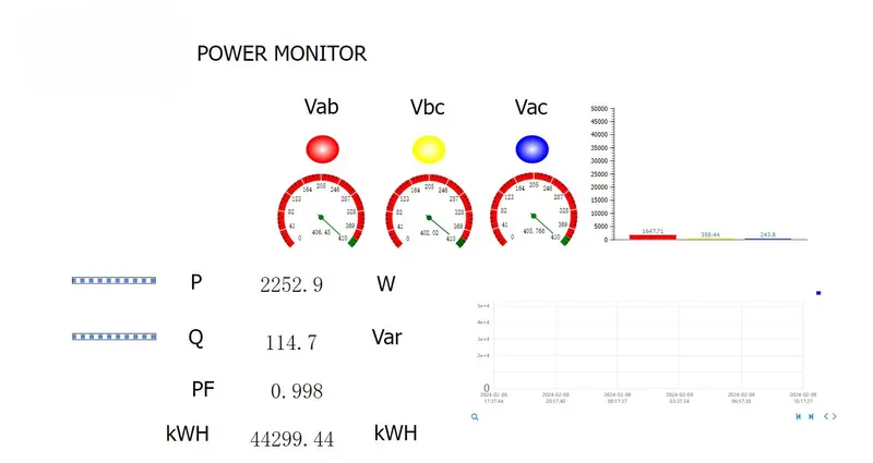 Dashboard / SCADA